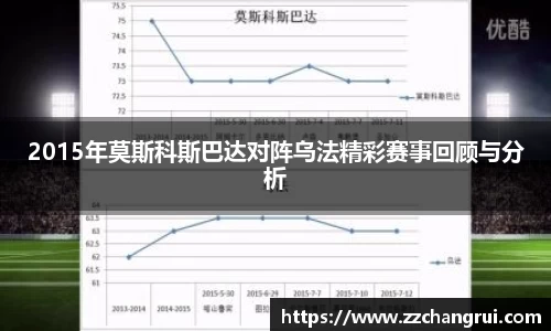 2015年莫斯科斯巴达对阵乌法精彩赛事回顾与分析